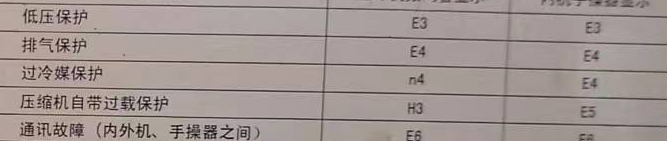 三山空调电话在哪里找